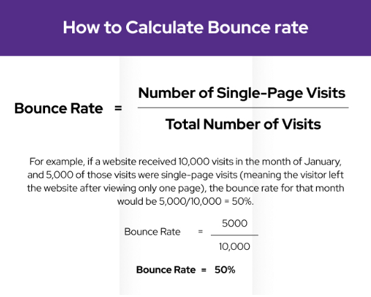 Bounce Rate Calculation - Best Web Design company
