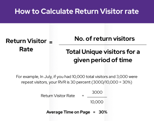 Return rate calculation - website design studio